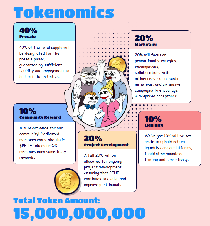 PEHE Kingdom L2: A Golden Investment Opportunity in 2025?